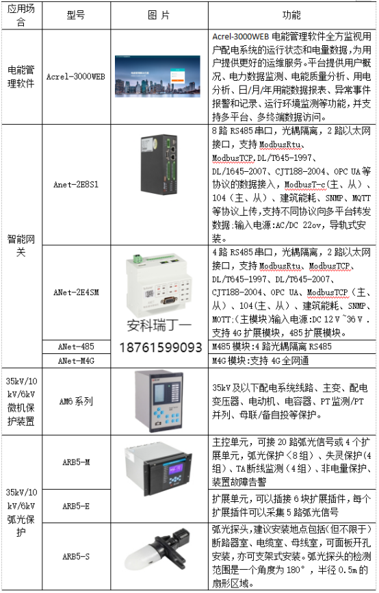 1742520180153620.png 淺析安科瑞系統(tǒng)如何加強電能計量管理3926.png