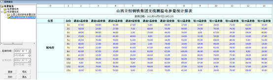 1742782383170417.png 淺談安科瑞電氣接點無線測溫在某鋼鐵公司的應用2113.png