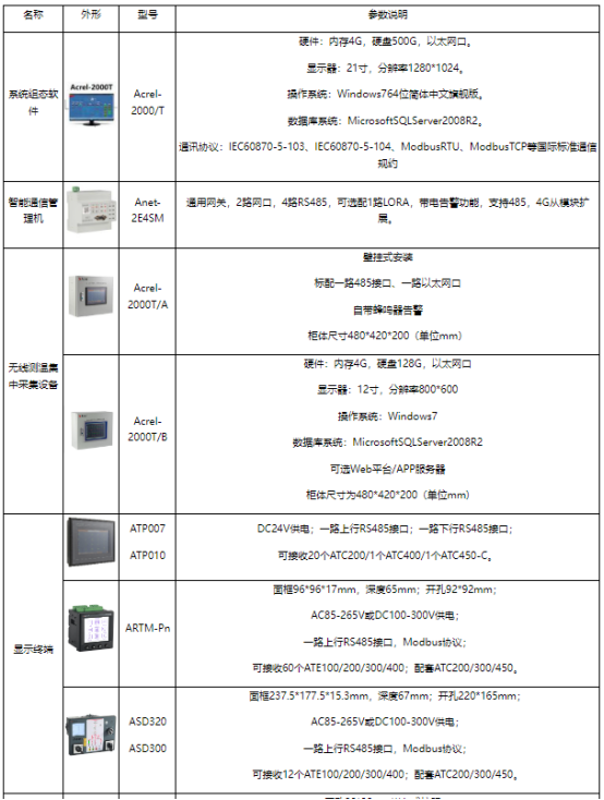 1742782405185993.png 淺談安科瑞電氣接點無線測溫在某鋼鐵公司的應用2358.png