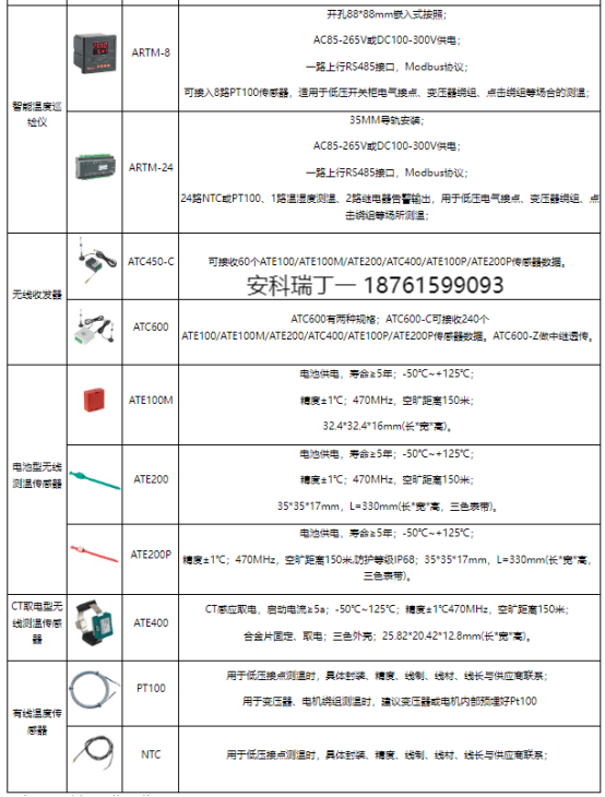1742782408144416.png 淺談安科瑞電氣接點無線測溫在某鋼鐵公司的應用2359.png