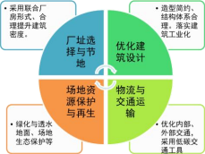 1743658244660304.png 淺析安科瑞關于汽車制造企業低碳工廠實施路徑2230.png