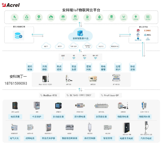 1743658256631259.png 淺析安科瑞關于汽車制造企業低碳工廠實施路徑3579.png