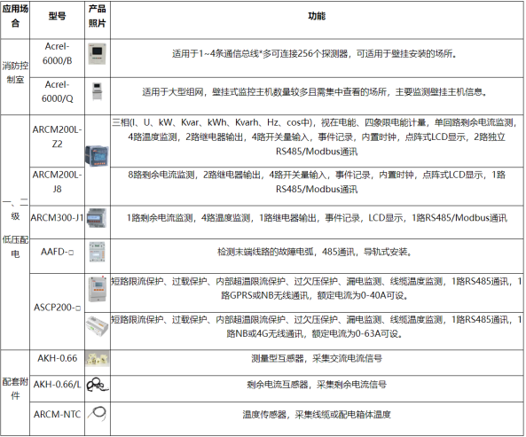 1746755626557812.png 淺談安科瑞電氣火災(zāi)監(jiān)控系統(tǒng)的設(shè)計(jì)與應(yīng)用3168.png