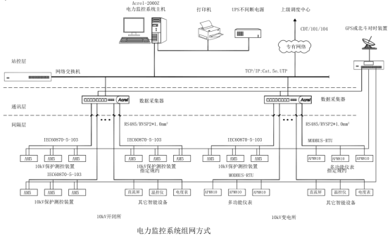 1747028071379199.png 創新驅動:安科瑞電力系統遠程監控系統設計新思路3064.png