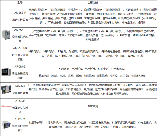 1747028109846600.png 創新驅動:安科瑞電力系統遠程監控系統設計新思路4592.png