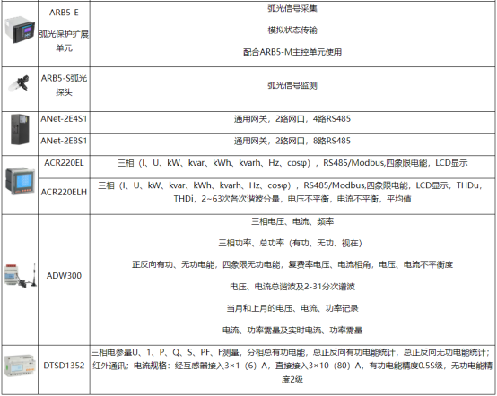 1747028128481624.png 創新驅動:安科瑞電力系統遠程監控系統設計新思路4593.png