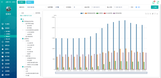1747115675204470.png 淺談安科瑞能源在線監測系統在化工行業的設計與應用5043.png