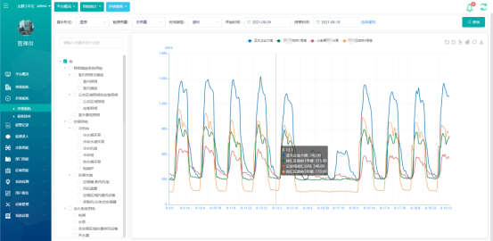 1747115682354157.png 淺談安科瑞能源在線監測系統在化工行業的設計與應用5172.png