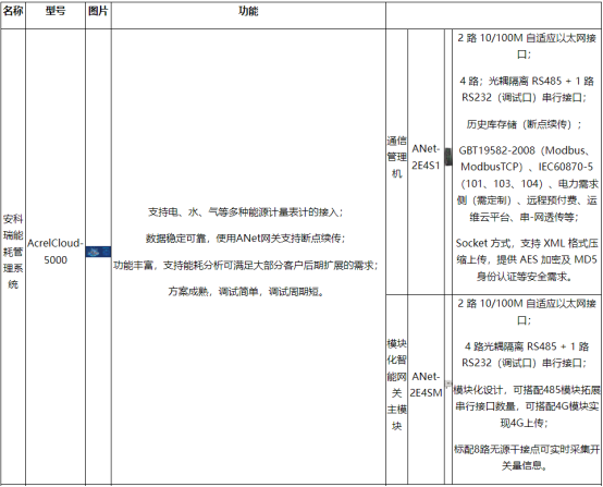 1747115723398882.png 淺談安科瑞能源在線監測系統在化工行業的設計與應用5445.png