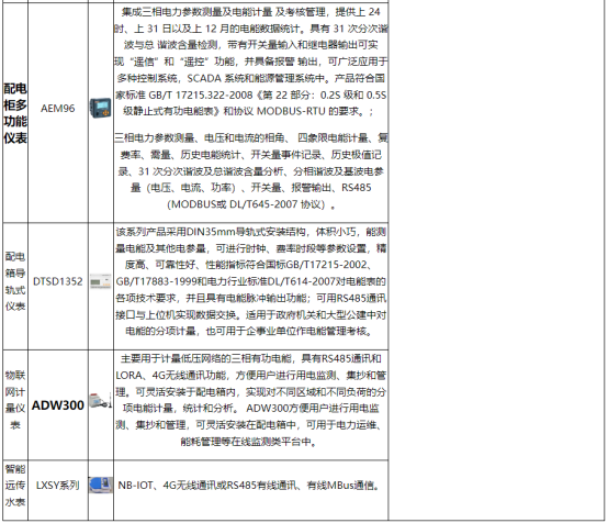 1747115737591523.png 淺談安科瑞能源在線監測系統在化工行業的設計與應用5449.png