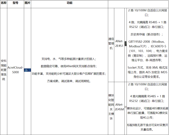 基于物聯網的安科瑞工業企業能耗監控系統的設計與應用5083.png