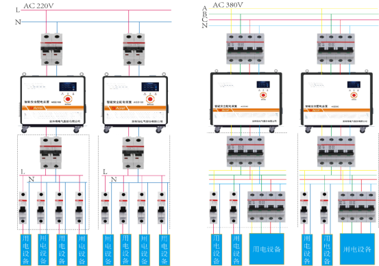 1747805047613209.png 安科瑞智能安全配電裝置在高校實驗室中的應用2467.png