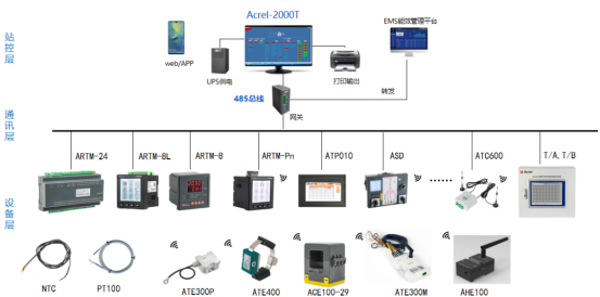 1747963167177939.png 安科瑞無線測溫系統:高壓電氣設備安全運行的堅固防線2897.png
