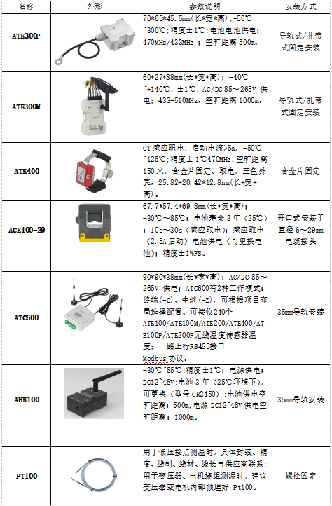 1747963174154168.png 安科瑞無線測溫系統:高壓電氣設備安全運行的堅固防線2998.png