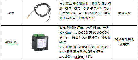 1747963180670128.png 安科瑞無線測溫系統:高壓電氣設備安全運行的堅固防線2999.png