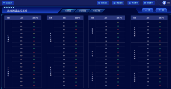 1747963196263904.png 安科瑞無線測溫系統:高壓電氣設備安全運行的堅固防線3083.png