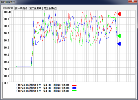 1747963210146522.png 安科瑞無線測溫系統:高壓電氣設備安全運行的堅固防線3120.png