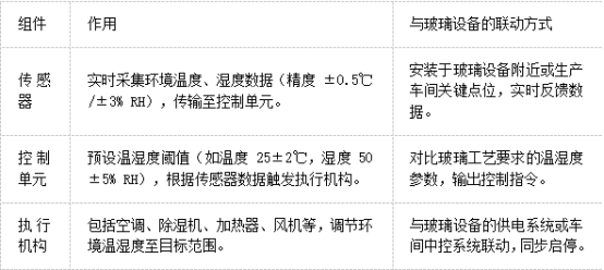 1749542122719803.png 從工藝保障到設(shè)備防護(hù):安科瑞溫濕度控制器與玻璃機(jī)械的協(xié)同方案設(shè)計1043.png