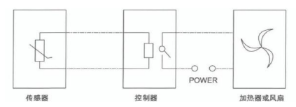 1749542144981558.png 從工藝保障到設(shè)備防護(hù):安科瑞溫濕度控制器與玻璃機(jī)械的協(xié)同方案設(shè)計1208.png