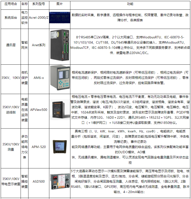 1752026073381254.png 手術室 ICU 場景下:安科瑞大型醫療建筑不同空調系統供配電方案適配分析2201.png