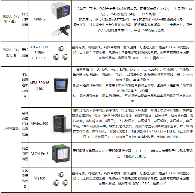1752026084127018.png 手術室 ICU 場景下:安科瑞大型醫療建筑不同空調系統供配電方案適配分析2203.png