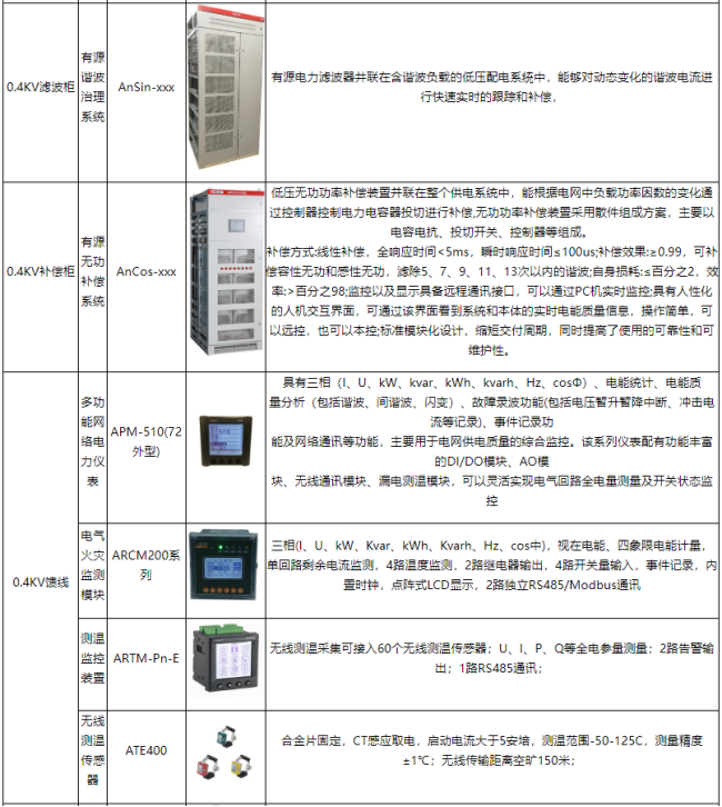 1752026097140690.png 手術室 ICU 場景下:安科瑞大型醫療建筑不同空調系統供配電方案適配分析2204.png