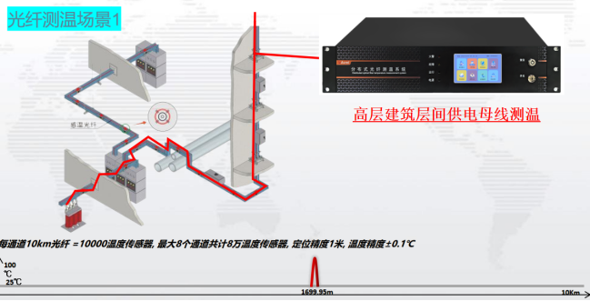 1752470471295302.png 安科瑞丁一18761599093545.png