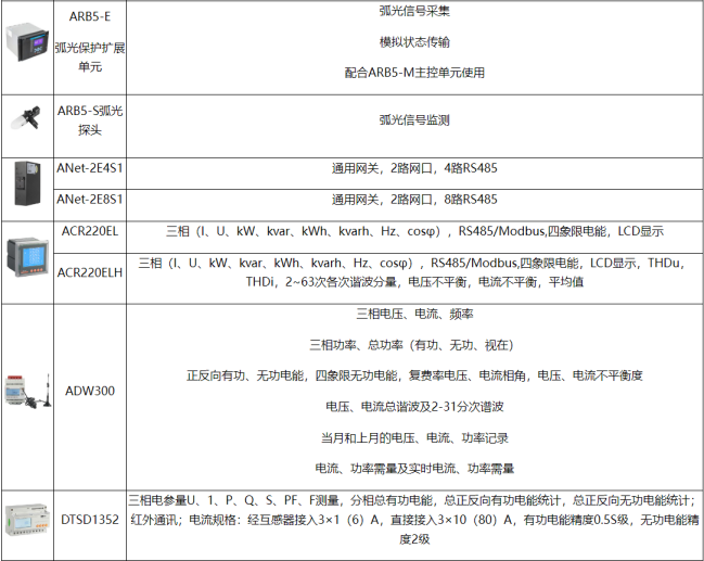 1752556074449026.png 安科瑞丁一187615990934156.png