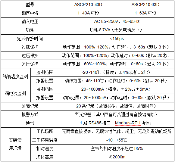 720 ASCP210系列電氣防火限流式保護器安裝使用說明書V1.2753.png