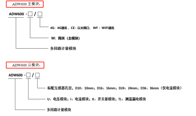 1753253021114055.png 544 ADW600系列多回路計(jì)量模塊使用說明書V1.1 804.png