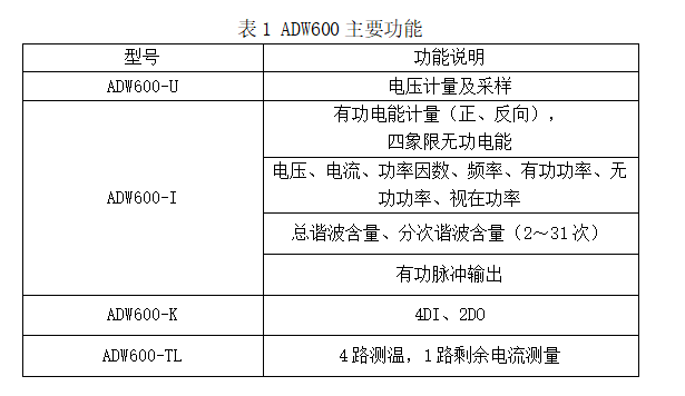 1753253073197978.png 544 ADW600系列多回路計(jì)量模塊使用說明書V1.1 817.png