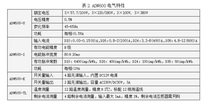1753253079179069.png 544 ADW600系列多回路計(jì)量模塊使用說明書V1.1 823.png