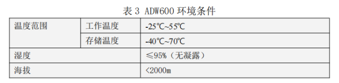 1753253089185193.png 544 ADW600系列多回路計(jì)量模塊使用說明書V1.1 829.png