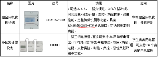 1754965073752945.png 已過濾:節能背景下的高校宿舍用電現狀與智慧監管平臺構建探討4341.png