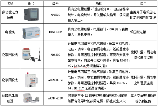 1754965083249194.png 已過濾:節能背景下的高校宿舍用電現狀與智慧監管平臺構建探討4452.png