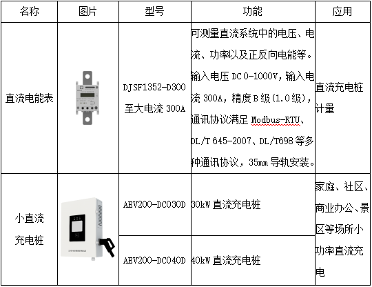 已過濾：小功率直流充電樁的應用及電能計量選型分析(1)2127.png