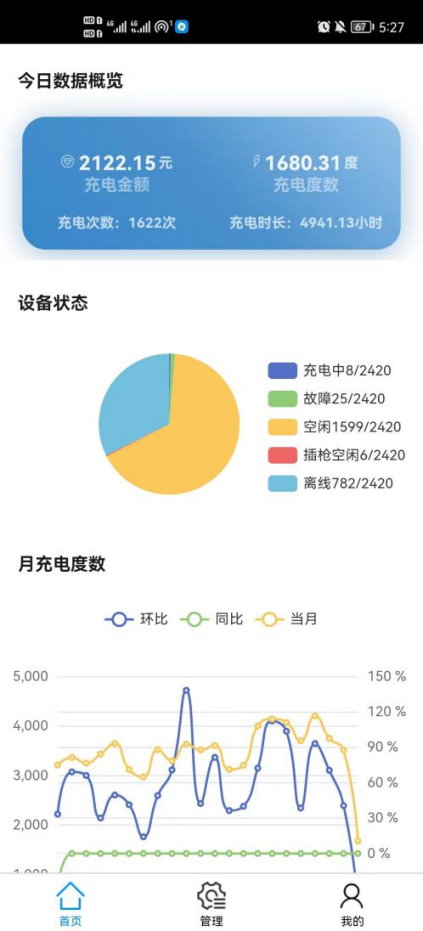 淺談安科瑞電動汽車充電運(yùn)維管理及思路4485.png