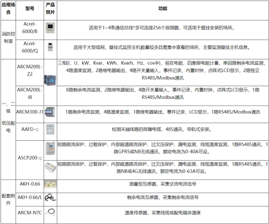 1756790602253312.png 安科瑞電氣火災監控系統在地鐵電氣安全中的應用2539.png