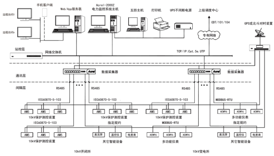 1756881996144682.png 高速公路電力監控系統維護實踐與探討3287.png