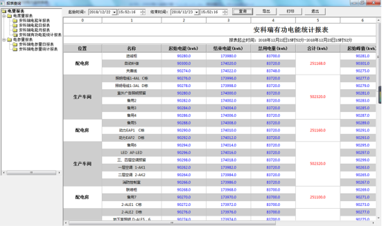 1756882043343510.png 高速公路電力監控系統維護實踐與探討3606.png