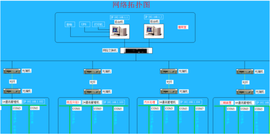 1756882056169042.png 高速公路電力監控系統維護實踐與探討3700.png