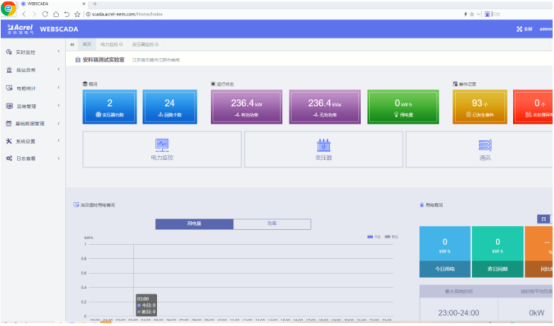 1756882087214354.png 高速公路電力監控系統維護實踐與探討3927.png