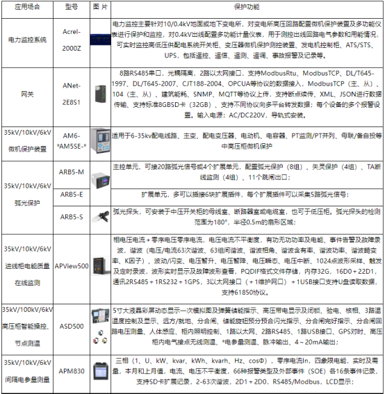 1756882103167213.png 高速公路電力監控系統維護實踐與探討3974.png