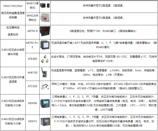 1756882109163872.png 高速公路電力監控系統維護實踐與探討3976.png