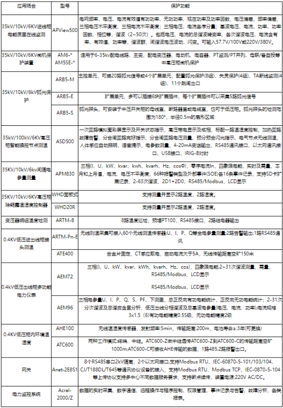 1757913516202341.png 淺談安科瑞高速公路低壓供配電系統(tǒng)改造和電力監(jiān)控管理2434.png