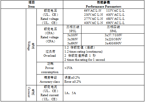 雙模式安裝自由，UL認(rèn)證護(hù)航——安科瑞APM521電表重磅登場(chǎng)686.png