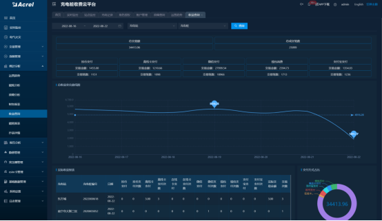 1758511046900685.png 淺談電動汽車充電樁*緣智能化自檢裝置的設計與應用3720.png