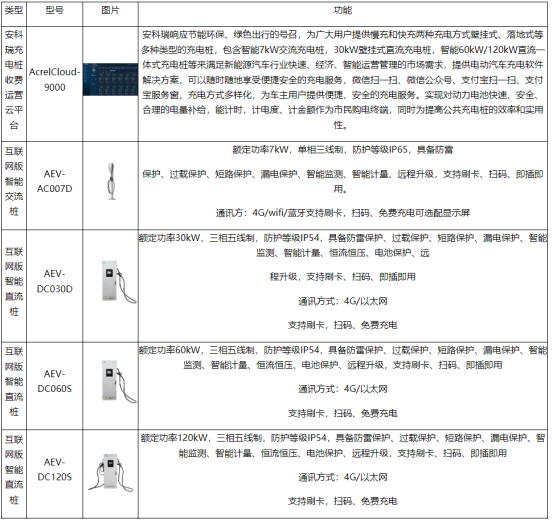 1758511099174179.png 淺談電動汽車充電樁*緣智能化自檢裝置的設計與應用3975.png