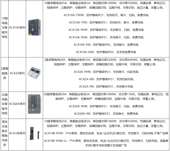 1758511103113242.png 淺談電動汽車充電樁*緣智能化自檢裝置的設計與應用3976.png