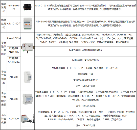 1758511106169977.png 淺談電動汽車充電樁*緣智能化自檢裝置的設計與應用3977.png